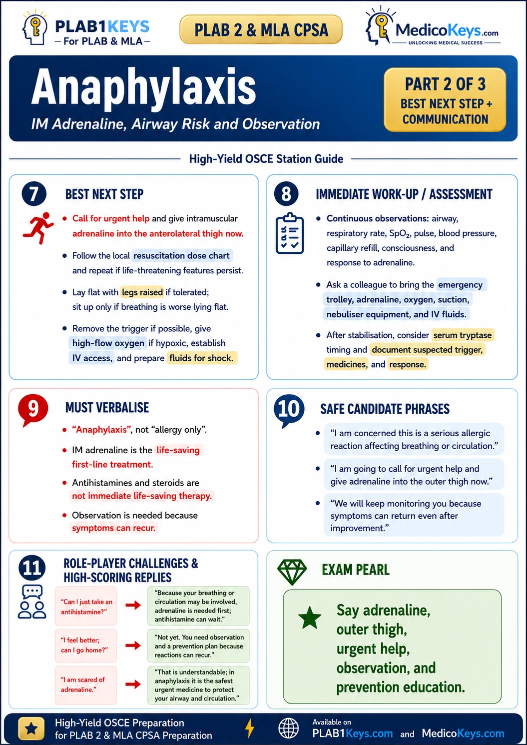 PLAB 2 and MLA CPSA Keys free sample: Anaphylaxis — Part 2 of 3