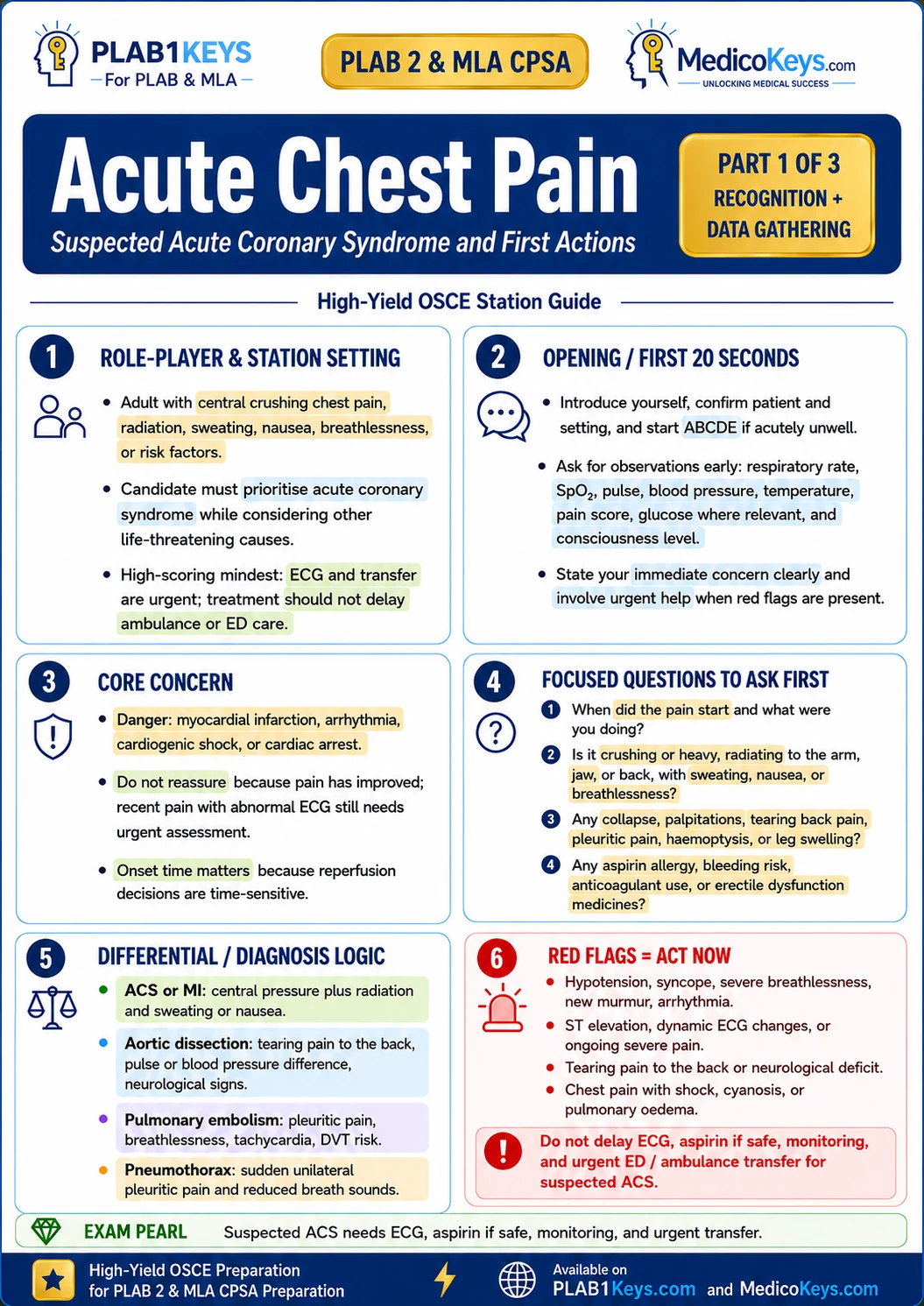 PLAB 2 and MLA CPSA Keys free sample: Acute Chest Pain — Part 1 of 3