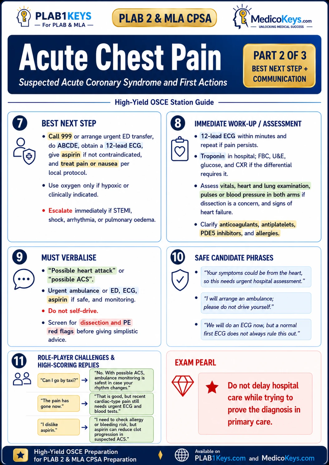 PLAB 2 and MLA CPSA Keys free sample: Acute Chest Pain — Part 2 of 3