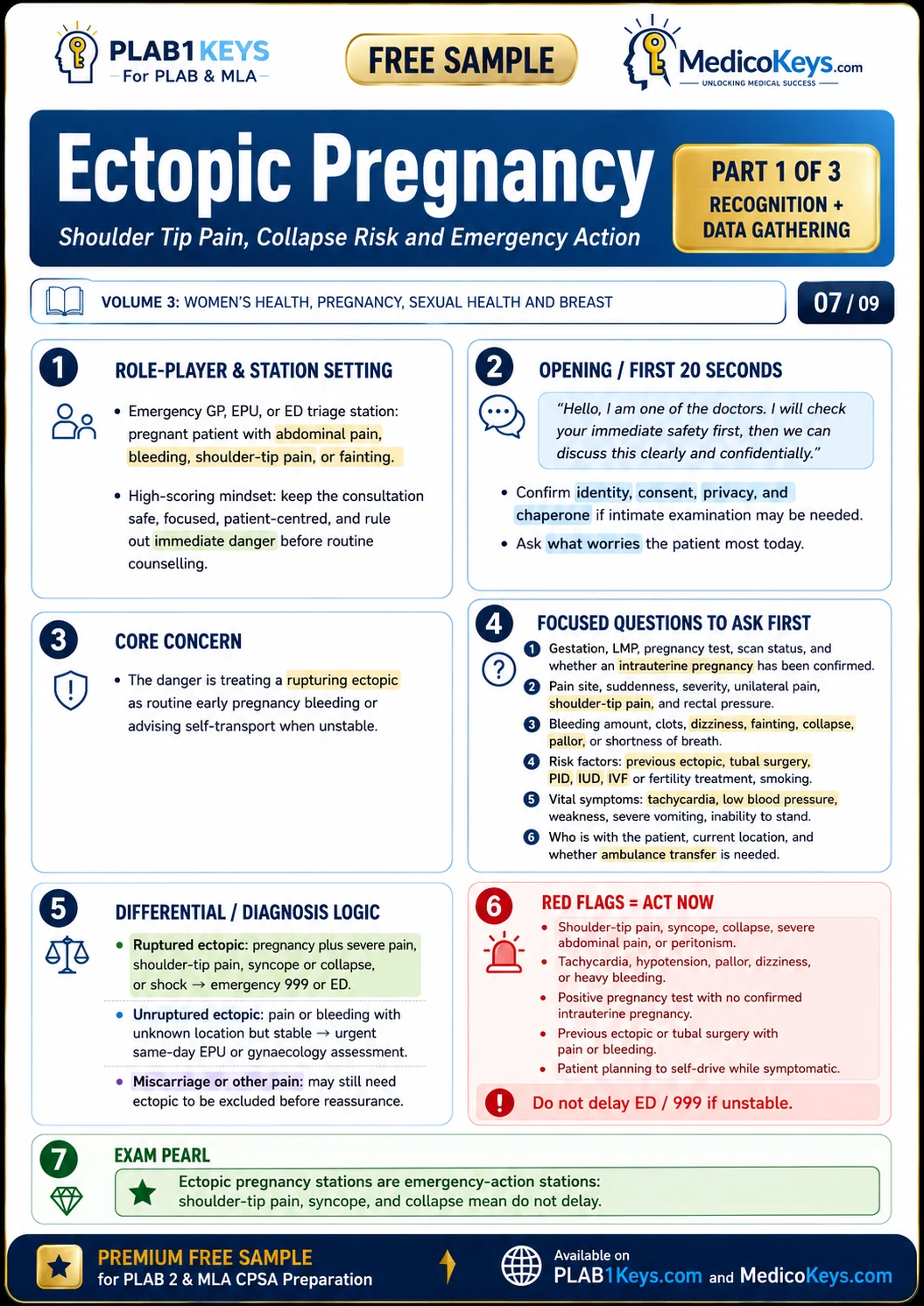 PLAB 2 and MLA CPSA Keys free sample: Ectopic Pregnancy — Part 1 of 3