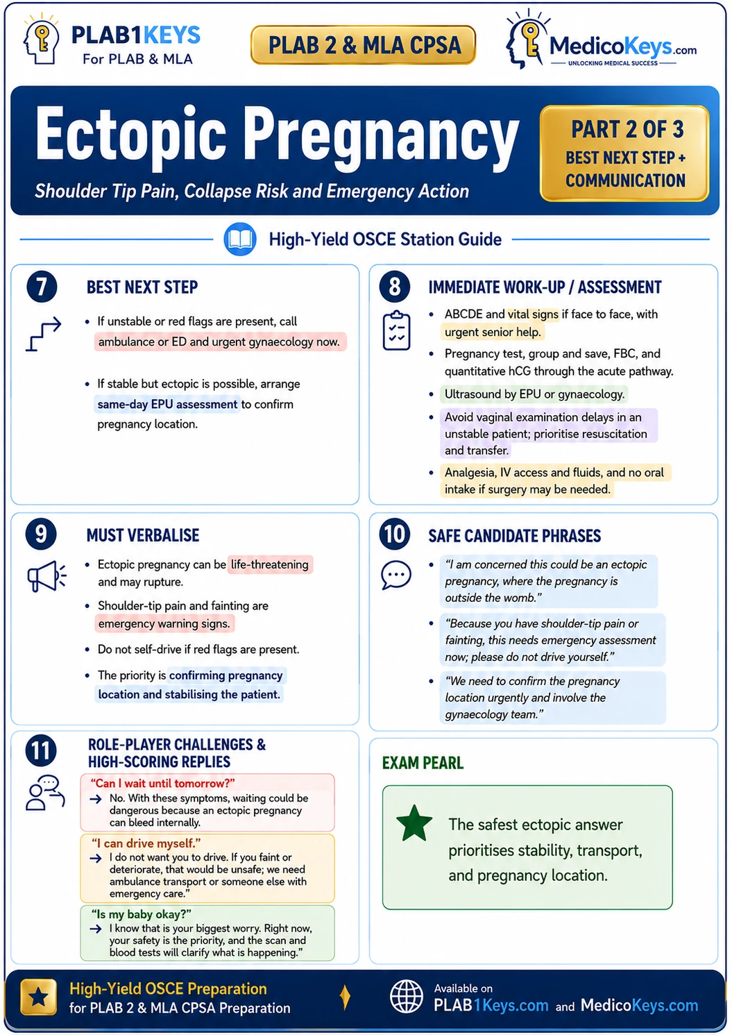 PLAB 2 and MLA CPSA Keys free sample: Ectopic Pregnancy — Part 2 of 3