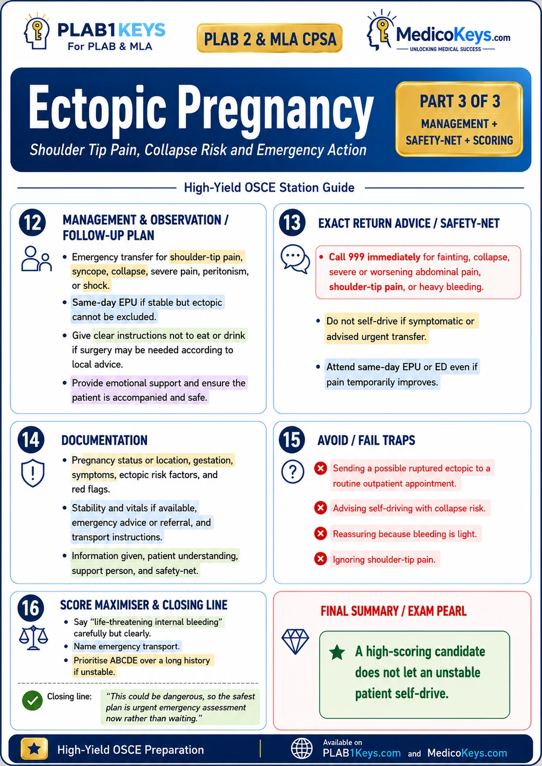 PLAB 2 and MLA CPSA Keys free sample: Ectopic Pregnancy — Part 3 of 3